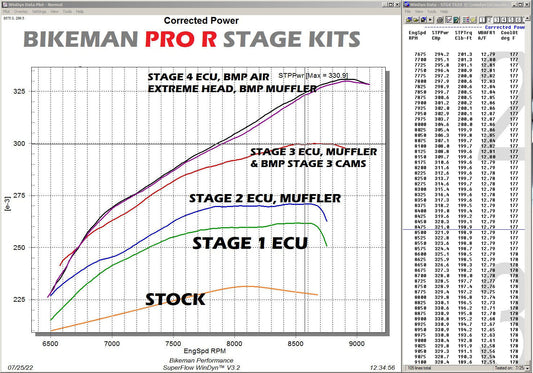 High Performance Cam / ProR
