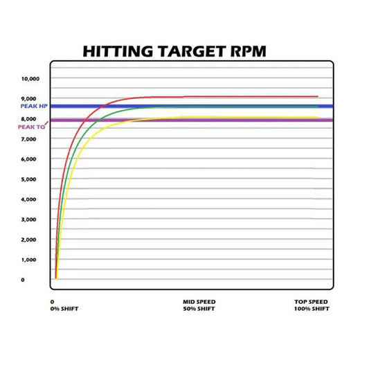 SNYPR Clutch Weights / ProR