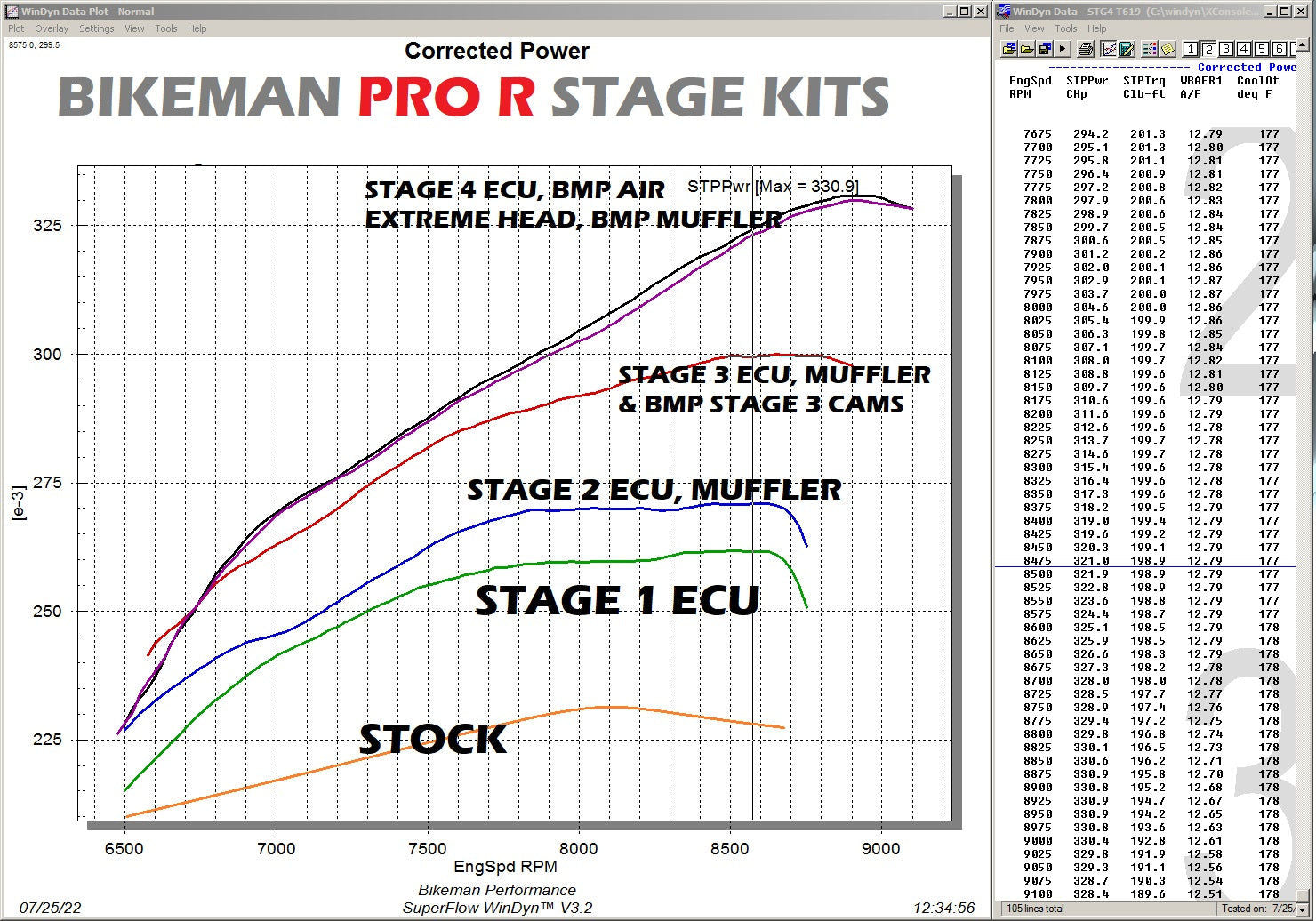 High Performance Cam / ProR