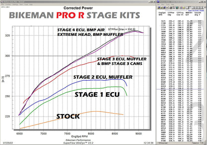 High Performance Cam / ProR