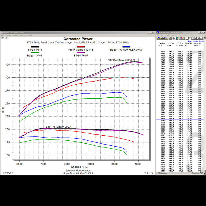 Performance STG4 Kit / Pro R 330hp   SKU: 15-336-4