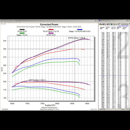 Performance STG4 Kit / Pro R 330hp   SKU: 15-336-4